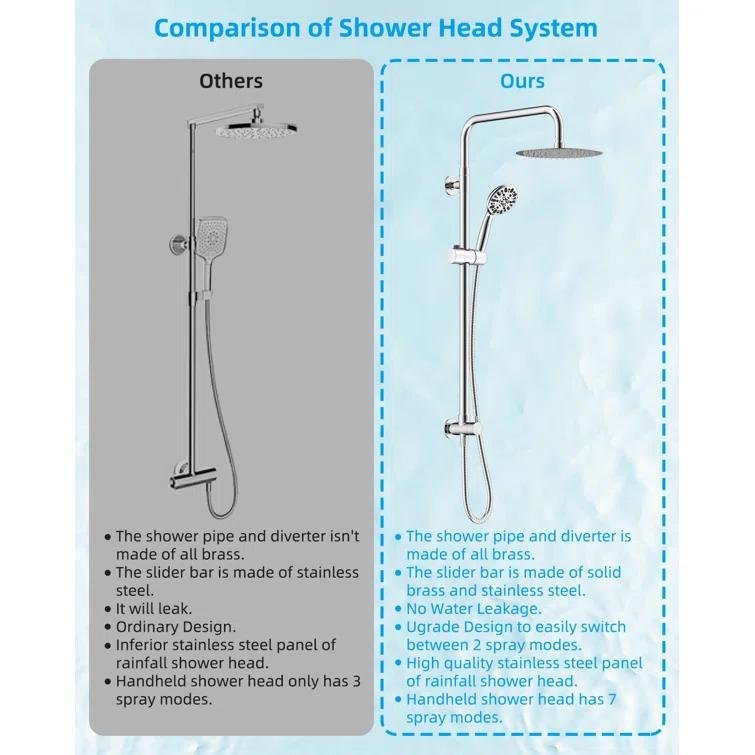All Metal High Pressure Rainfall Shower Head System, Handheld Shower Combo with Slide Bar