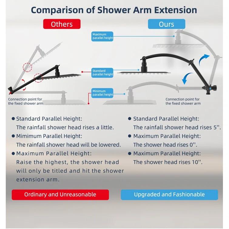 Hibbent Dual Shower Head Combo with Metal 8 Inch High Pressure Rainfall Shower Head  and Handheld Shower SCW01-HS070-SS080-CP
