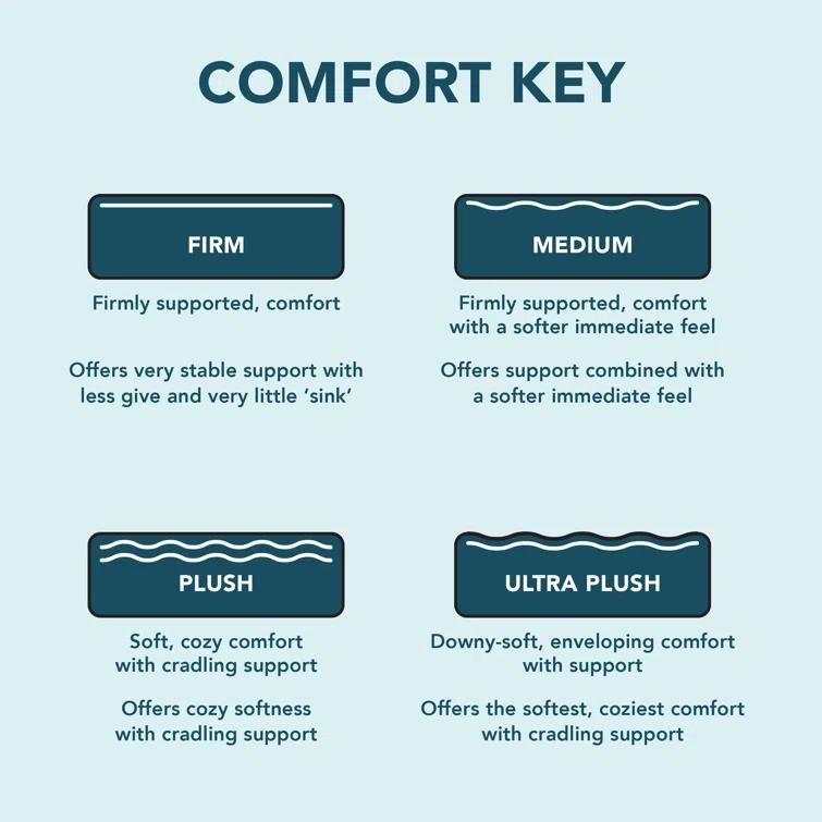Sleep Inc. Sleep Inc. Sleep Solutions Medium Hybrid Mattress