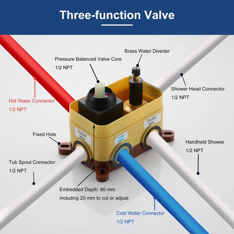 All-In-One Kit with Rough in-Valve