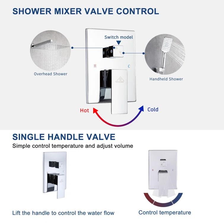 All-In-One Kit with Rough in-Valve