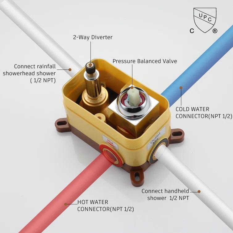 All-In-One Kit with Rough in-Valve