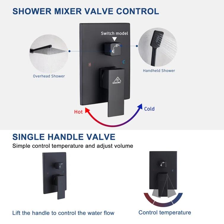 All-In-One Kit with Rough in-Valve