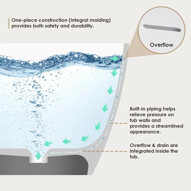 Altair Euston 65'' x 29.9'' Freestanding Soaking Stone Rein Bathtub 53165-BAT-MW