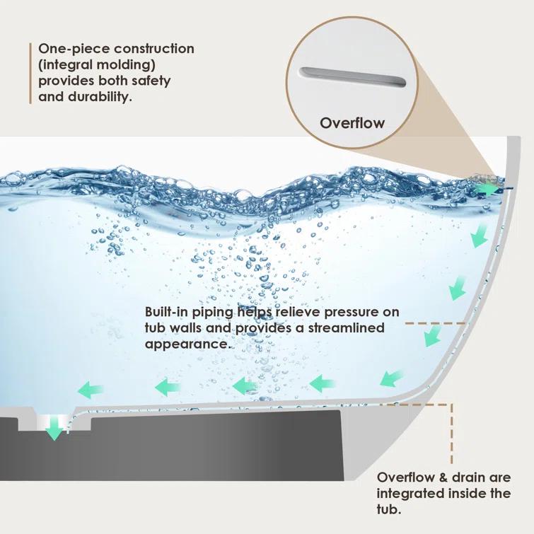 Ryder 59.1'' x 29.5'' Freestanding Soaking Stone Rein Bathtub