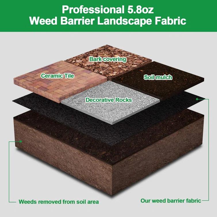 Amagabeli 5.8oz 3ft x 300ft Weed Barrier Landscape Fabric Ground Cover Weed Cloth Heavy Duty