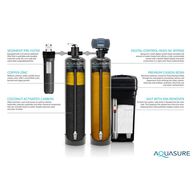 Aquasure Signature Elite 70,000 Grains Whole House Water Treatment System With 75 GPD RO Reverse Osmosis Filtration For 4-6 Bathrooms (AS-SE2000HL)