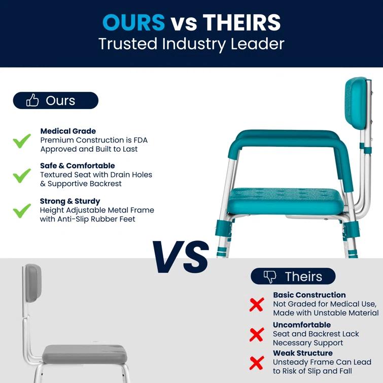 Jane Aluminum Height Adjustable Bath and Shower Chair