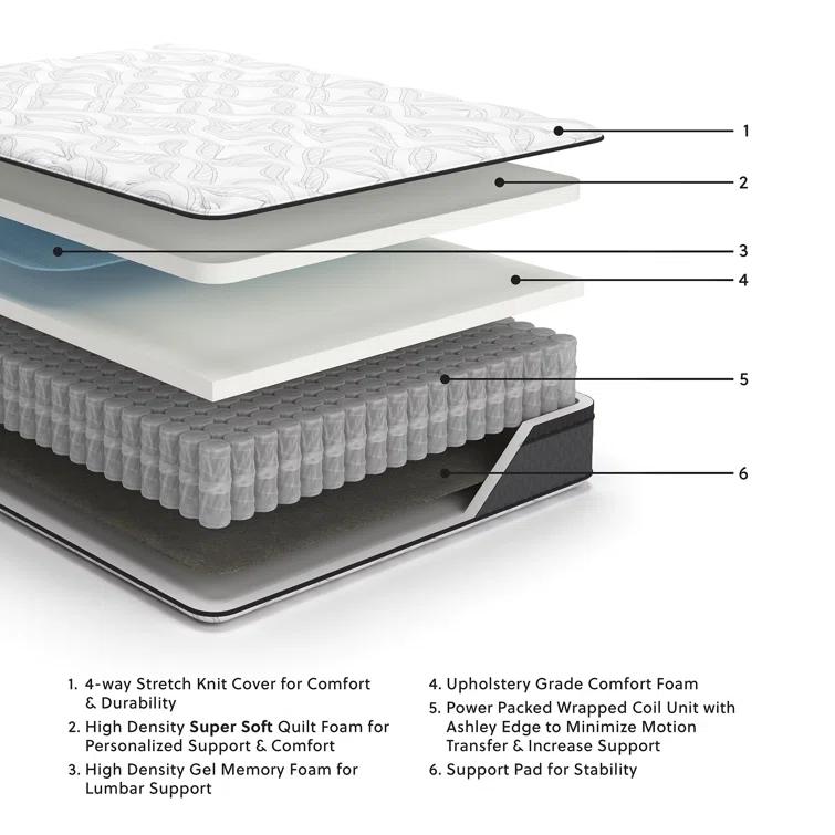 Signature Design by Ashley Serena 12'' Plush Hybrid Mattress