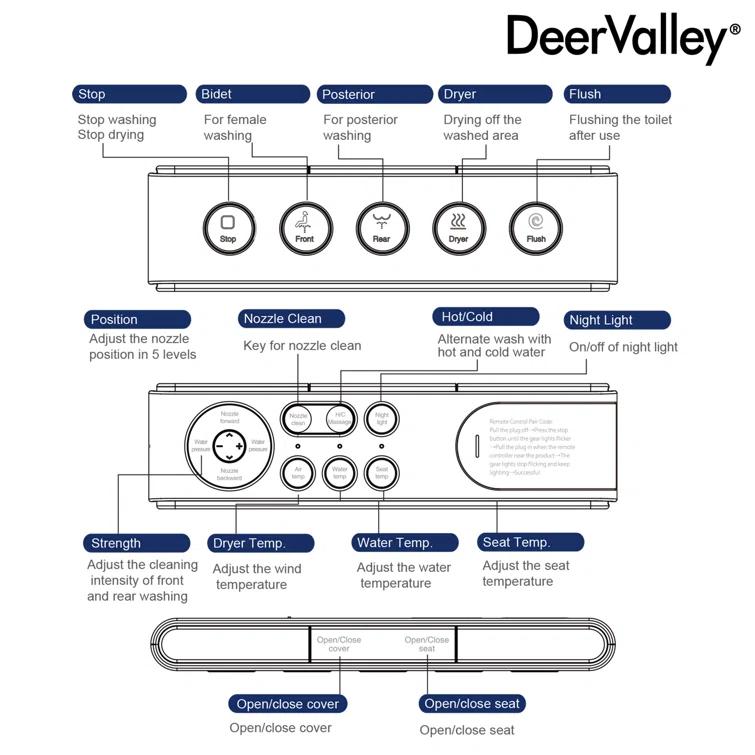 DeerValley DV-1S0150-V3 Smart Bidet Toilet Elongated, Auto Open/Close Lid, Seat Heat, Foot Kick & Blackout Flush, Premium