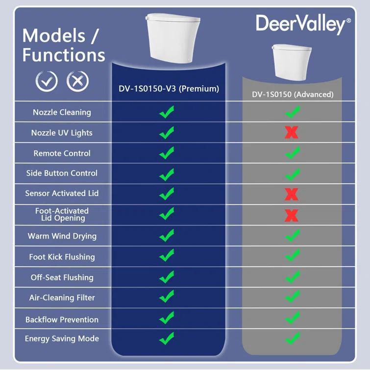 DeerValley DV-1S0150-V3 Smart Bidet Toilet Elongated, Auto Open/Close Lid, Seat Heat, Foot Kick & Blackout Flush, Premium