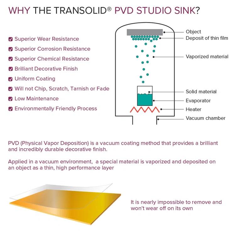 Transolid Studio 26-in x 19-in x 11-in Undermount Stainless Kitchen Sink, SinkPocket, Grid, Strainer