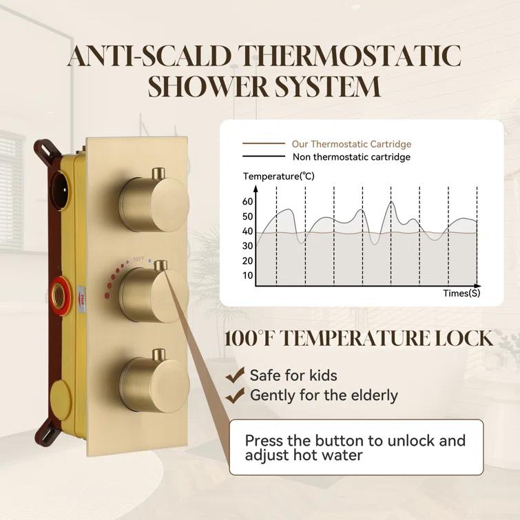 CASAINC M6001-A-12-BG Revitalize 12 Inch Luxury Thermostatic Complete Shower System with Rough-in Valve