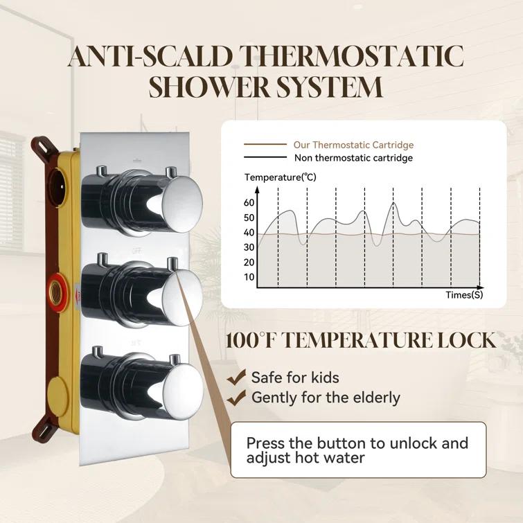 Revitalize 12 Inch Luxury Thermostatic Complete Shower System with Rough-in Valve