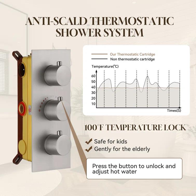 Revitalize 12 Inch Luxury Thermostatic Complete Shower System with Rough-in Valve