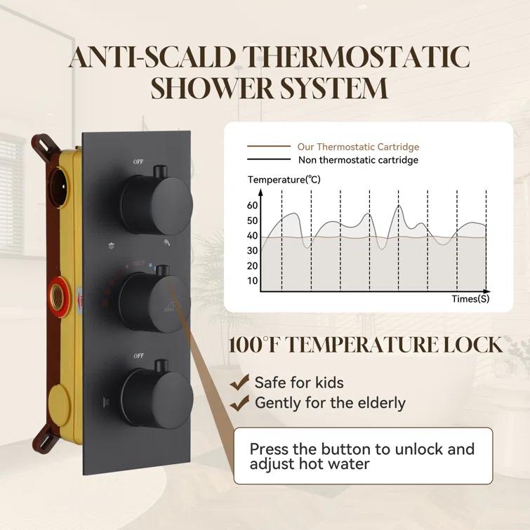 Revitalize 12 Inch Luxury Thermostatic Complete Shower System with Rough-in Valve