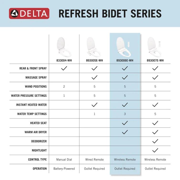 Refresh Elongated Electric Bidet Toilet Seat