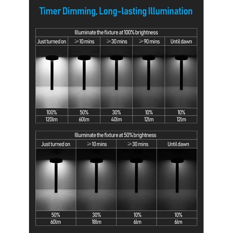 LEDVANS 2CCT Solar Landscape Pathway Lights Outdoor, Dimmable, Auto Dusk to Dawn, IP65, 120lm, Black (Set of 6)