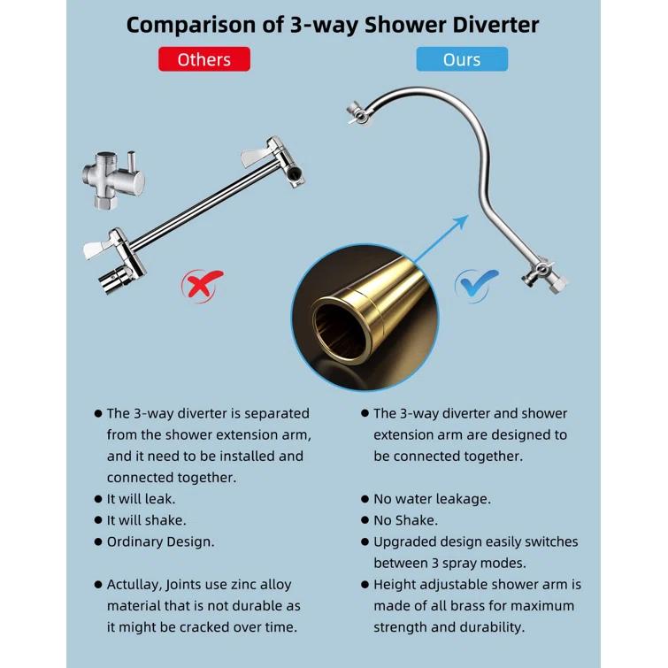 EDGAR'S FURNITURE MANUFACTURING INC ZHS0BXLJFZ8B All Metal Shower Head, 10'' High Pressure Rainfall Shower Head, Showerhead Combo/Handheld Shower Wand, 12'' Adjustable Curved Shower Extension Arm, 71'' Hose, 2 Shower Head Holders, (Chrome)