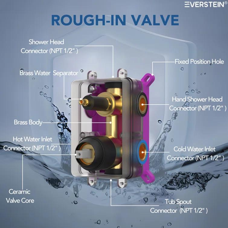 10-Inch High-Pressure Rainfall Shower System, Tub Faucet Set with Pressure Balanced Valve