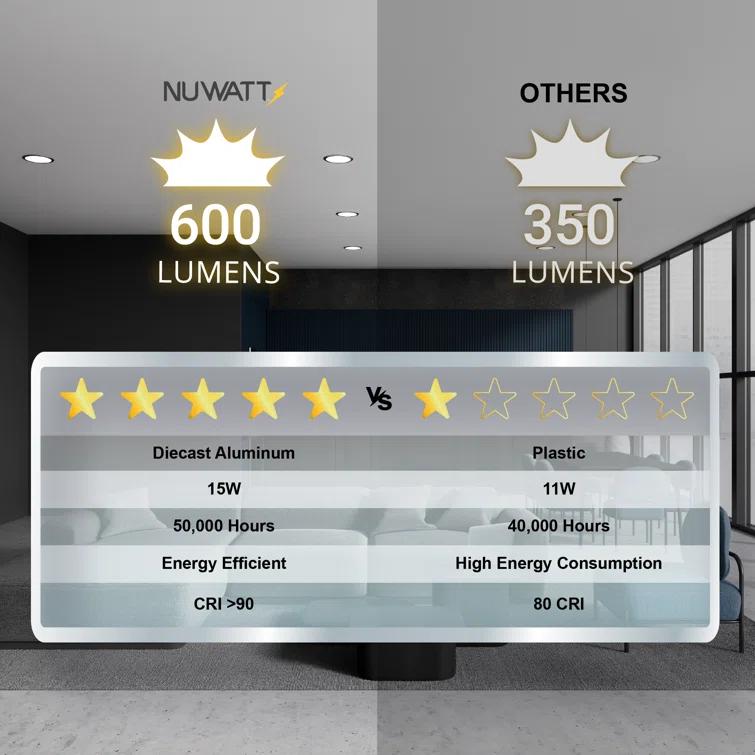 NUWATT NW-P-DL-6-15W-5CT-BN-12P Panel Downlight 6.88'' Selectable Color Temperature Dimmable Air-Tight IC Rated LED Canless Recessed Lighting Kit (Set of 12)