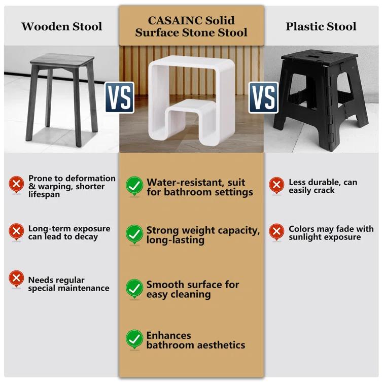 Casainc Riverside Freestanding Solid Surface Bathroom Shower Stool
