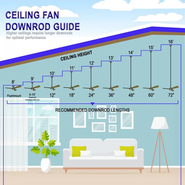 54" 4 - Blade LED Standard Ceiling Fan with Remote Control and Light Kit Included