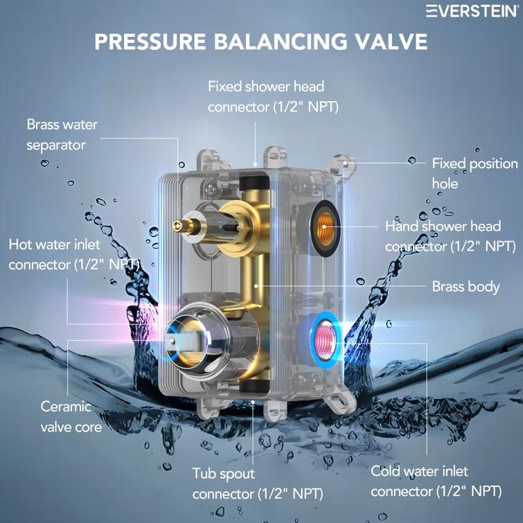 10-Inch High-Pressure Rainfall Shower System, Tub Faucet Set with Pressure Balanced Valve