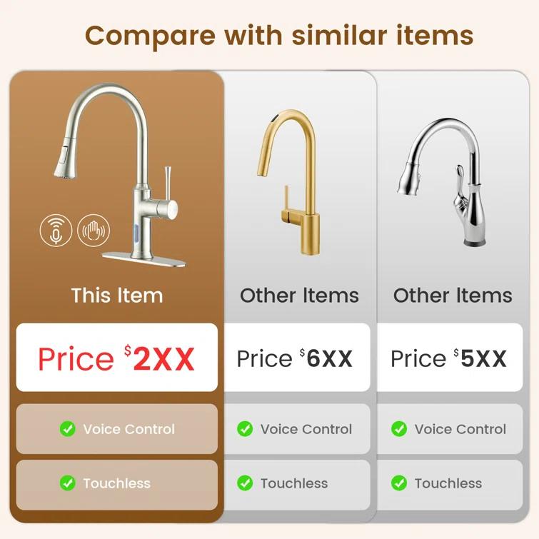 Willow Smart Faucet Touchless Pull Down Sprayer Kitchen Faucet with Voice and Motion Control