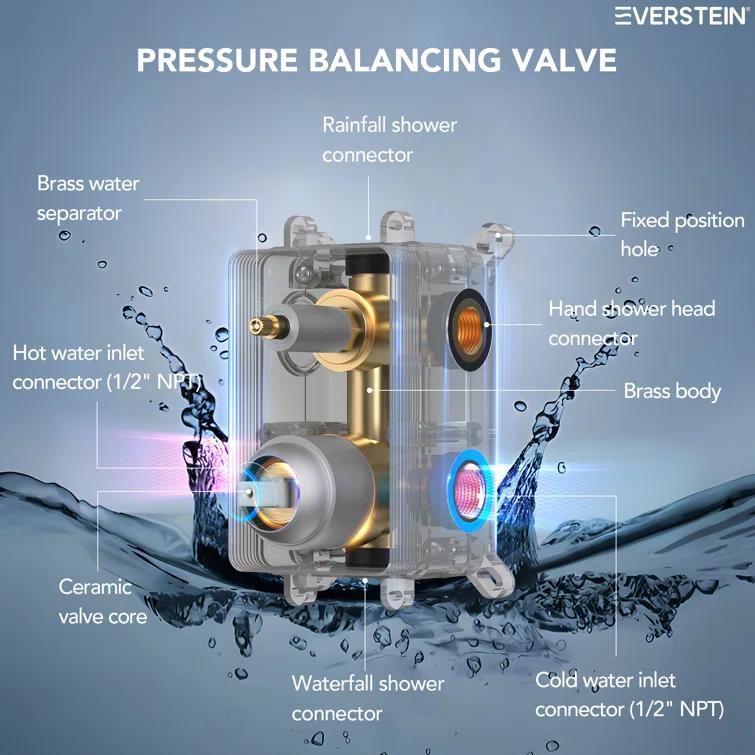 Dual-Function Wall Mounted Waterfall & Rainfall Shower Faucet Set With Rough-In Valve