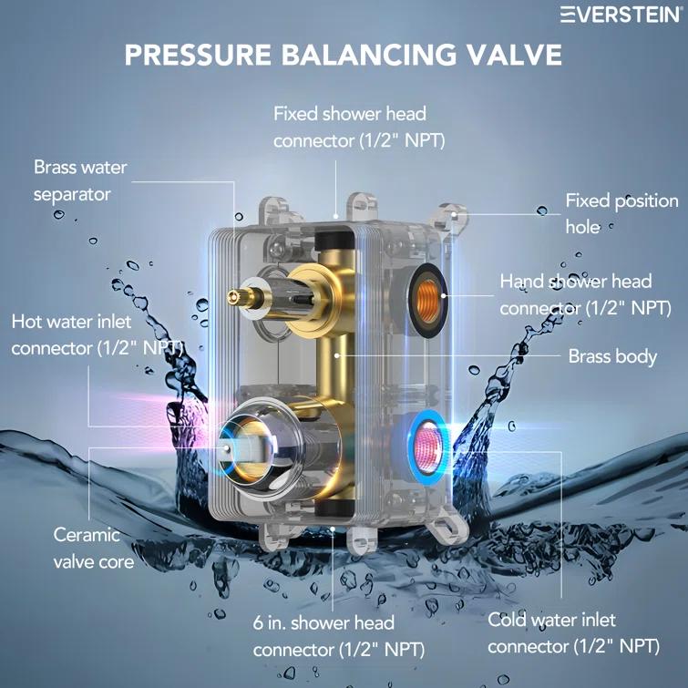 EVERSTEIN DualJetSpa 10-Inch High-Pressure Rainfall Shower Faucet with Handheld Spray, Wall Mount Dual Showerheads System with Slide Bar and Rough-in Valve SFS-1059-CH10