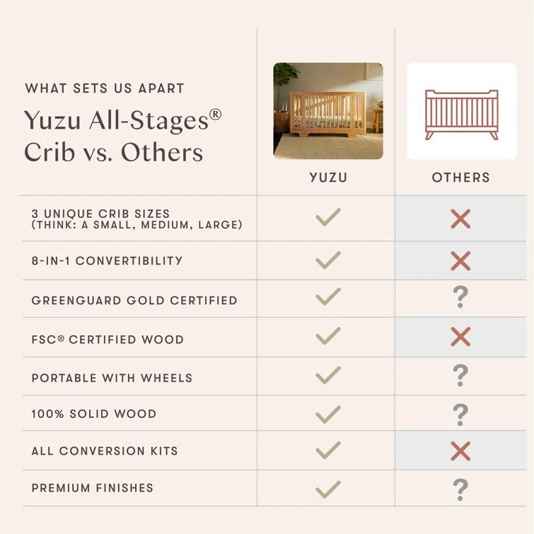 Yuzu 8-In-1 Convertible Crib With All-Stages Conversion Kits