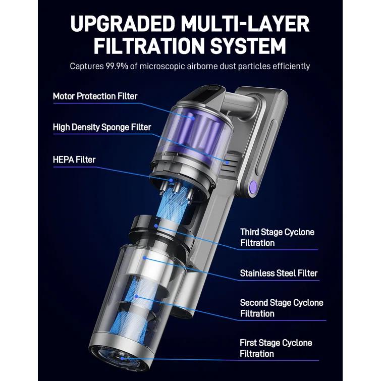 Cordless 3-in-1 Handheld Portable Home Hold Vacuum Cleaner, Upright Pet Hair Vacuum Cleaner, Stick Vacuum Cordless Rechargeable