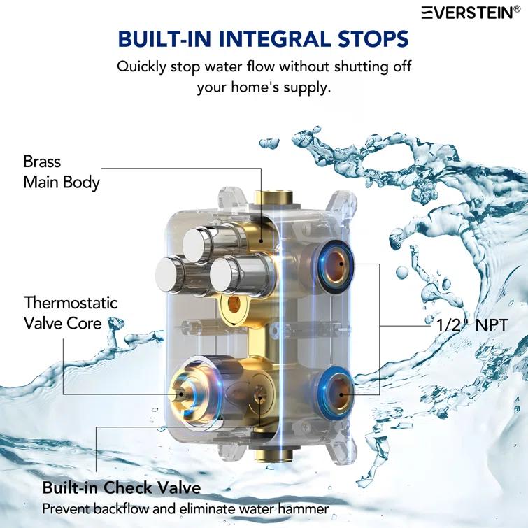 Thermostatic Shower Faucet 12" High-Pressure Dual Showerheads with Rough-In Valve