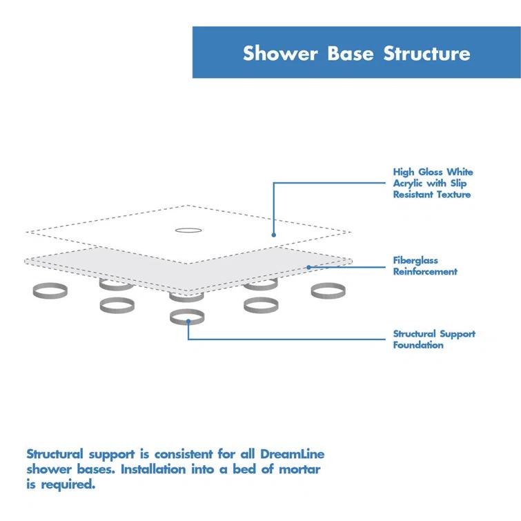 SlimLine 36" W x 76.75" H Framed Square Shower Stall and Base Included