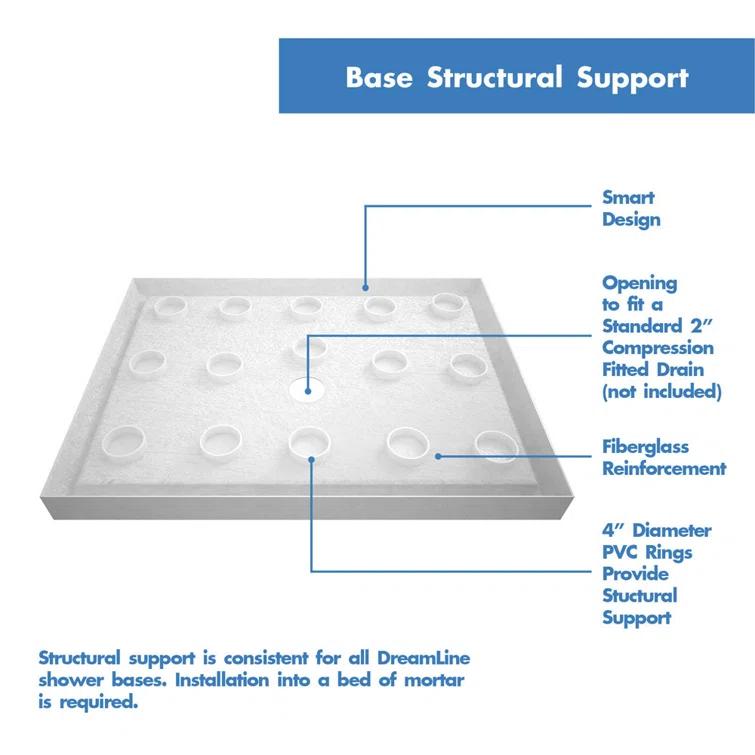 SlimLine 48" x 32" Single Threshold Shower Base