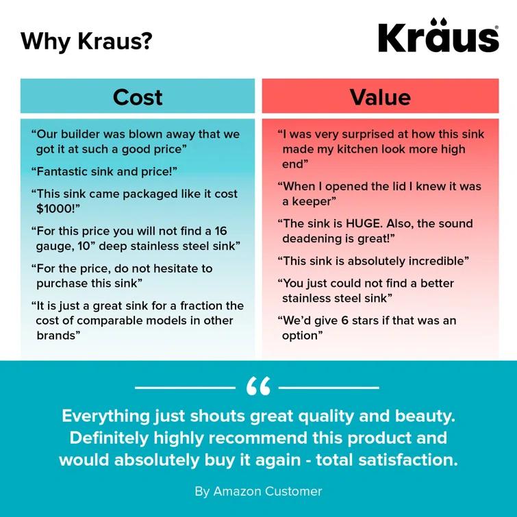 KRAUS Standart PRO™ Undermount 16 Gauge Stainless Steel Kitchen Sink