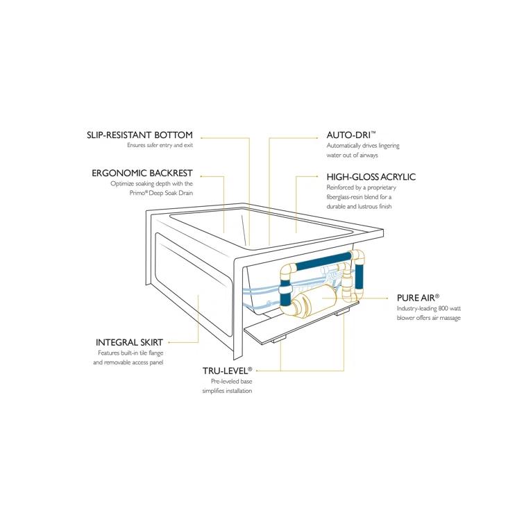 Cetra 60" x 32" Skirted Air Bathtub