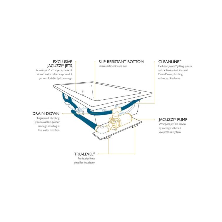 Cetra 60" x 36" Alcove Whirlpool Bathtub