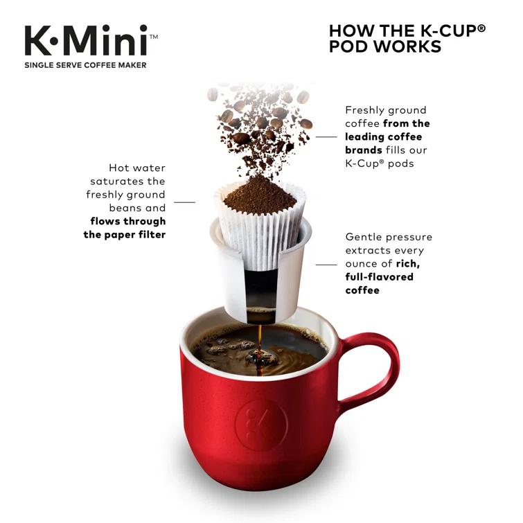 Keurig K-Mini Single Serve K-Cup Pod Coffee Maker