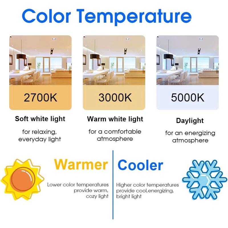 A19 LED Light Bulb,40W Equivalent 5W, Non-Dimmable,450lm,5000K Warm White,E26 Medium Base,UL Listed