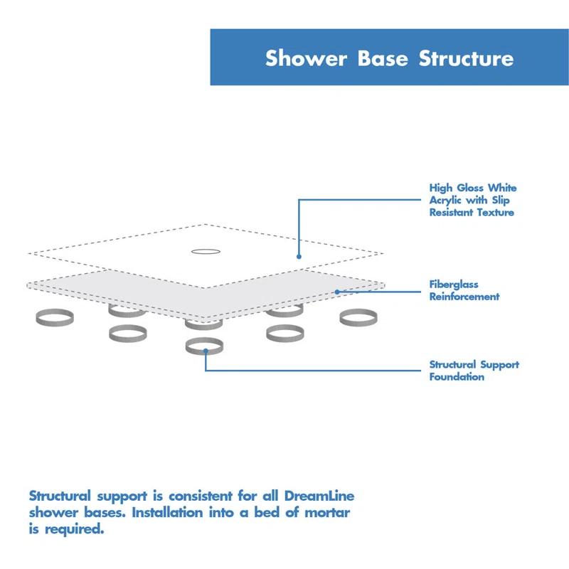 SlimLine 36" W x 76.75" H Framed Square Shower Stall and Base Included