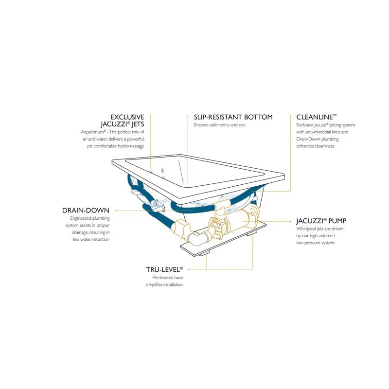 Cetra 60" x 36" Alcove Whirlpool Bathtub