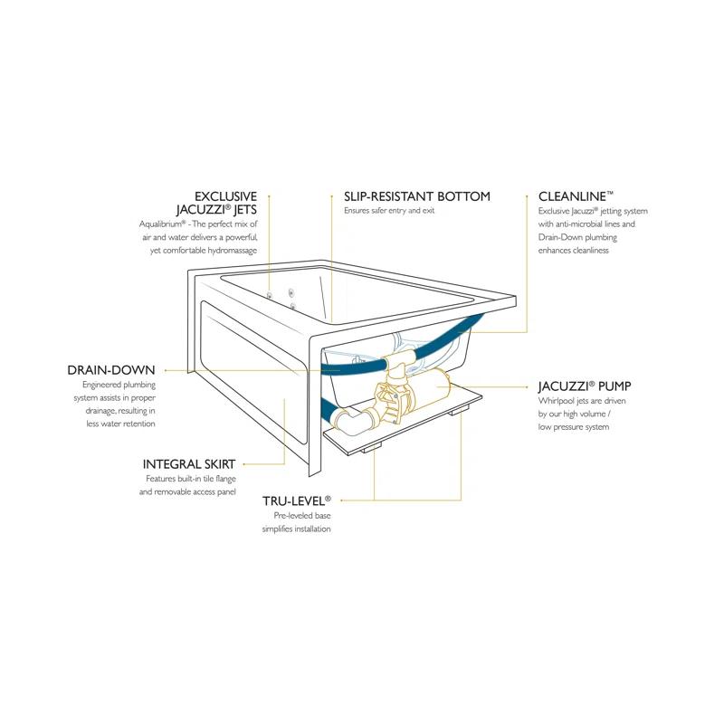 Cetra 60" x 36" Alcove Whirlpool Bathtub
