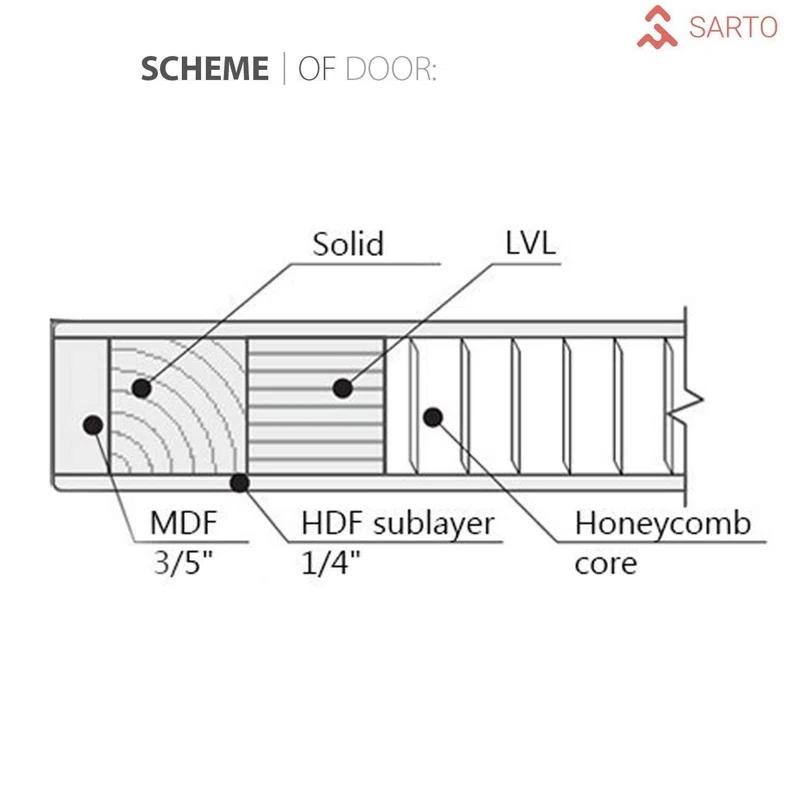 Quadro Frosted Glass Barn Doors with Installation Hardware Kit