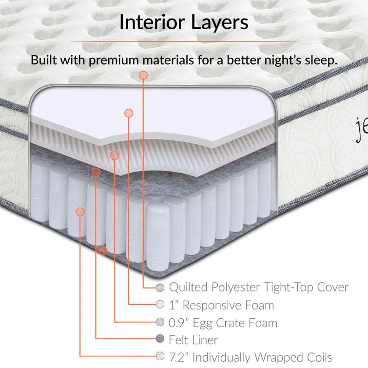 Modway Modway Jenna Innerspring and Foam Mattress