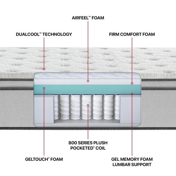 Beautyrest BR800 Medium Pillow Top 13.75" Innerspring Mattress & Reviews | AllModern
