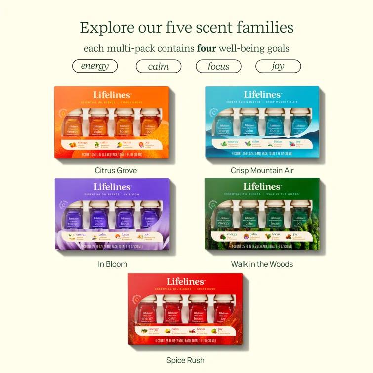 Lifelines Lifelines Essential Oil Blends