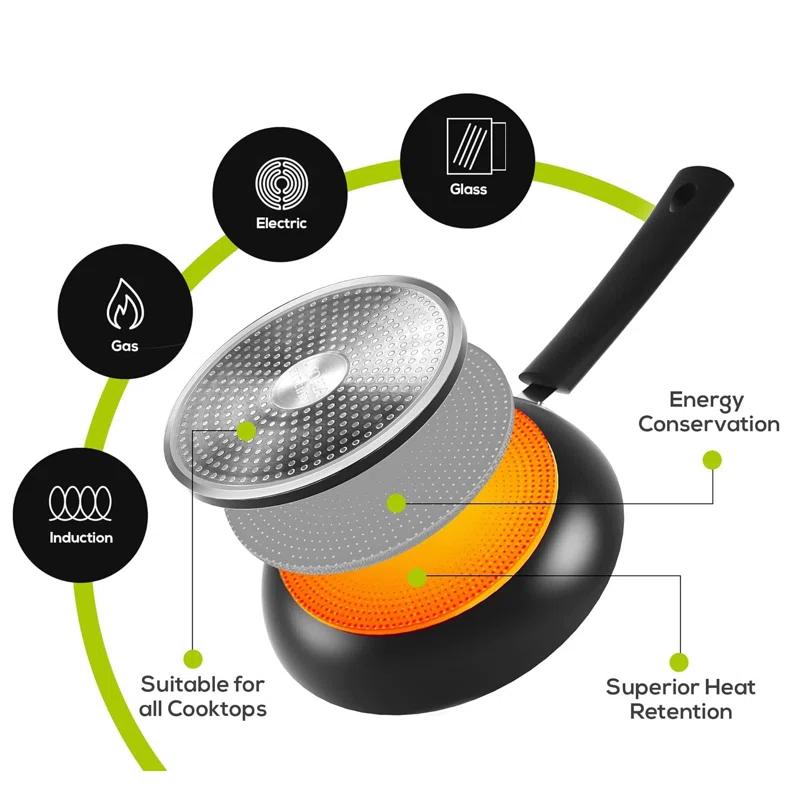 Obeten The Kitchen Nonstick Frying Pan Set - 3 Piece Induction Bottom - 8 Inches, 9.5 Inches and 11 Inches