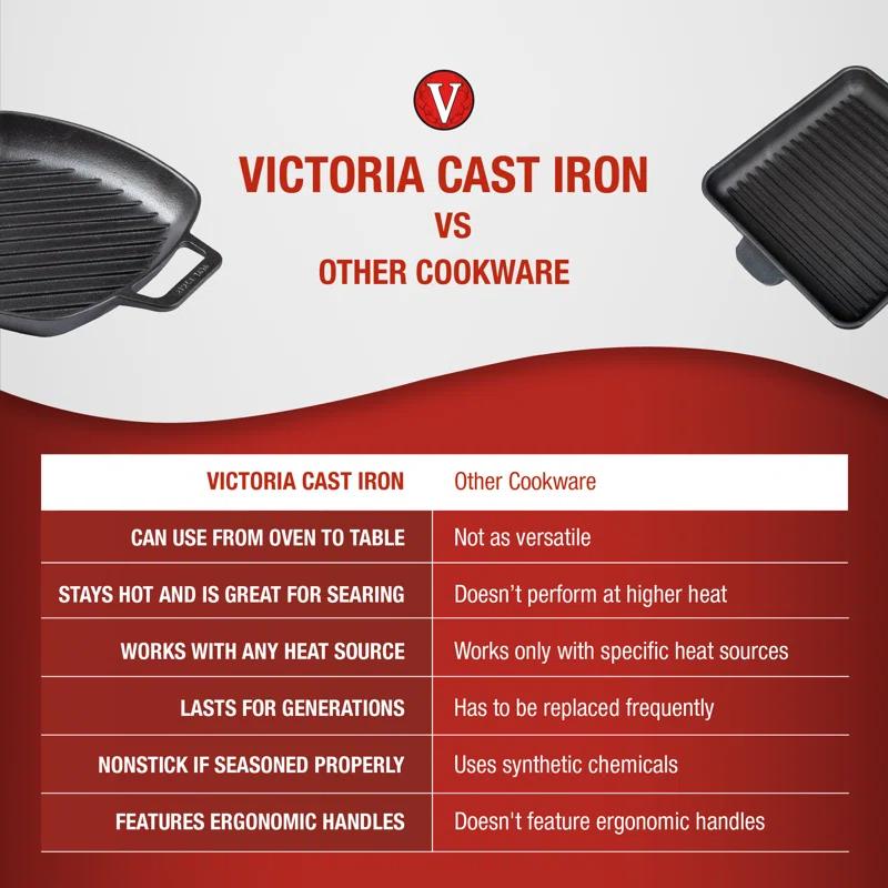 Victoria 10'' Cast Iron Grill Pan / Griddle Set